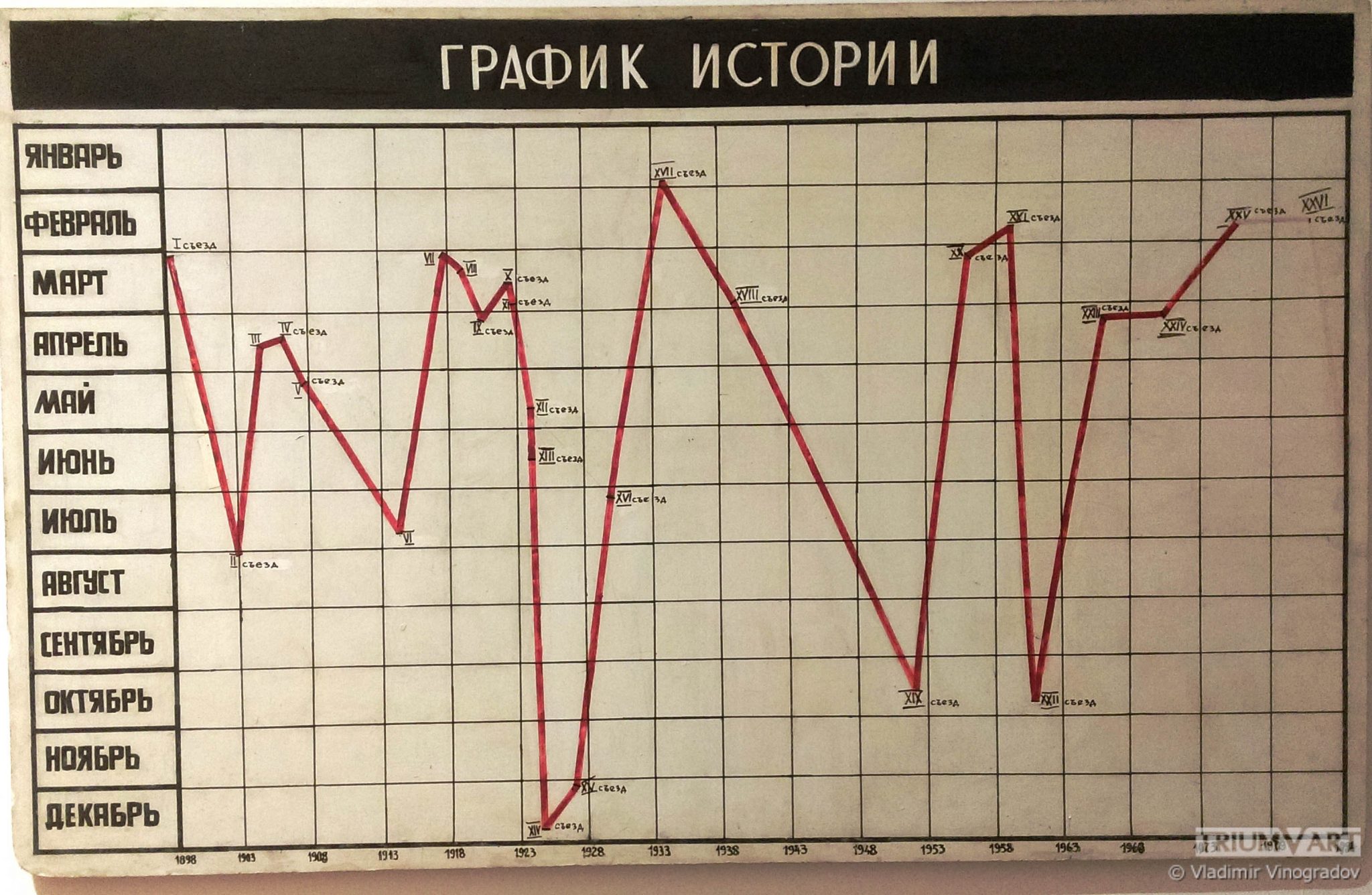 Диаграмма по истории